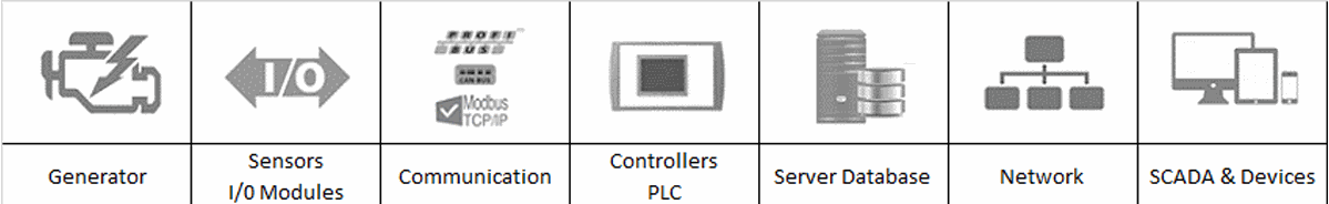 Odoo CMS - a big picture